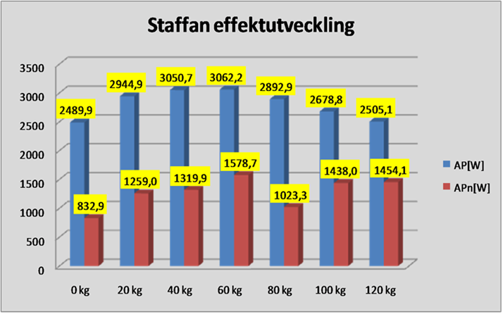 Staffan effektutveckling