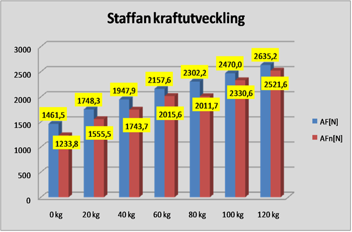 Staffan kraftutveckling