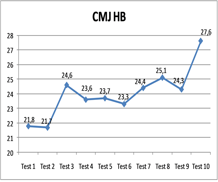 CMJ HB