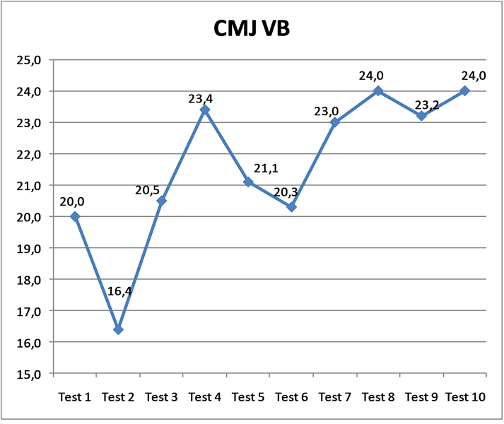 CMJ VB