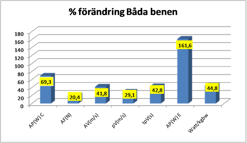 Ella förändring BB