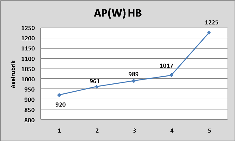 Ella AP(W) C HB