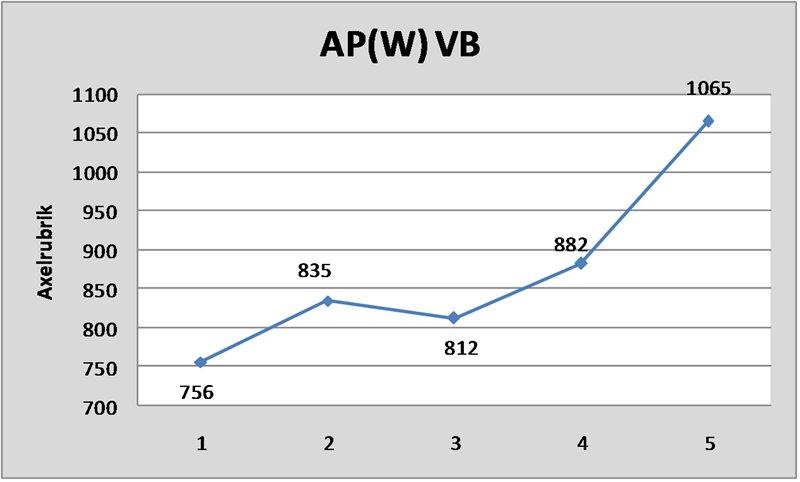 Ella AP(W) C VB