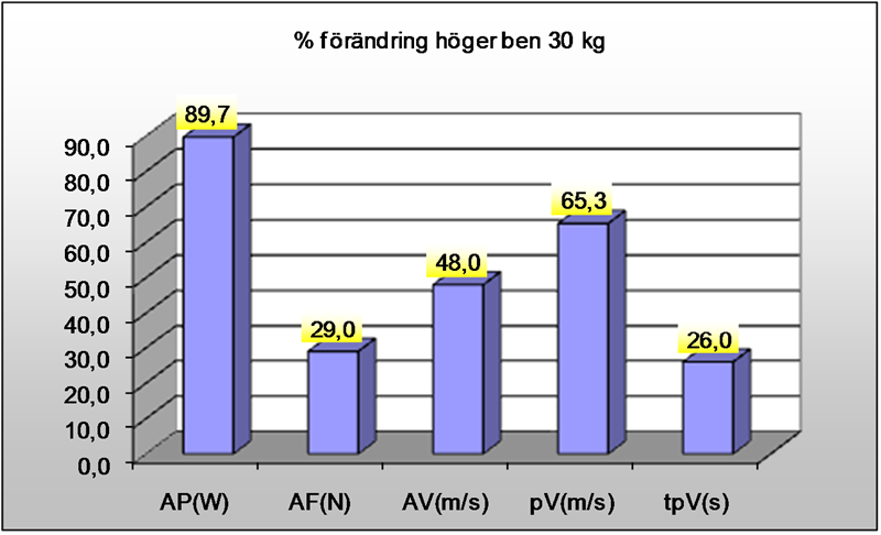 Ella höger ben