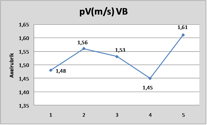 Ella pV vänster ben