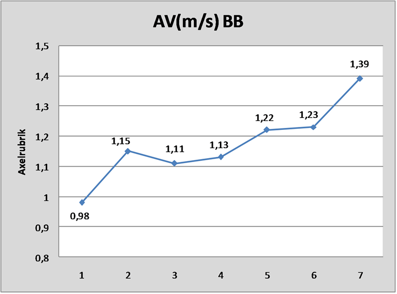 Ella AV BB C