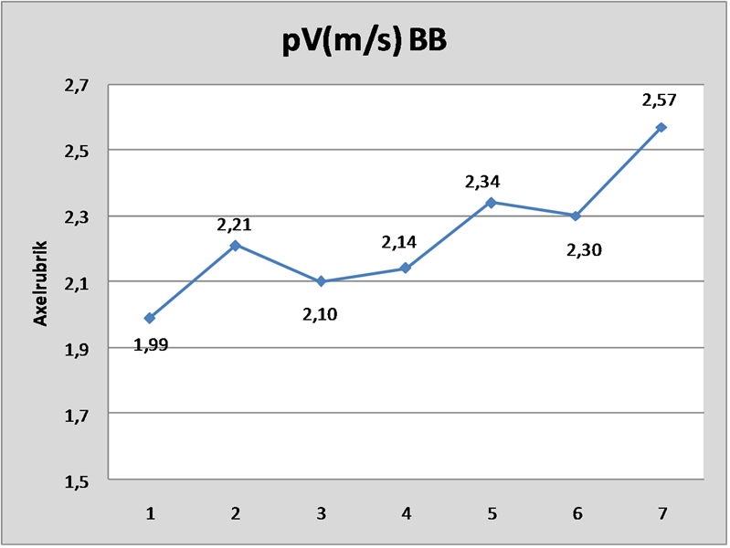 Ella pV BB C