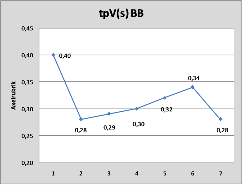 Ella vertikalhopp tpV C