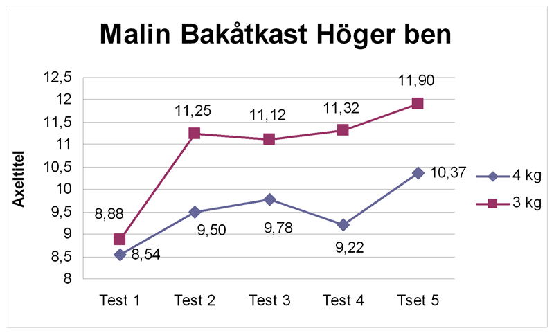 Malin B HB