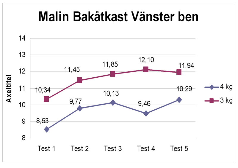 Malin B VB