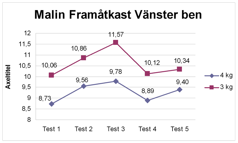 Malin F VB