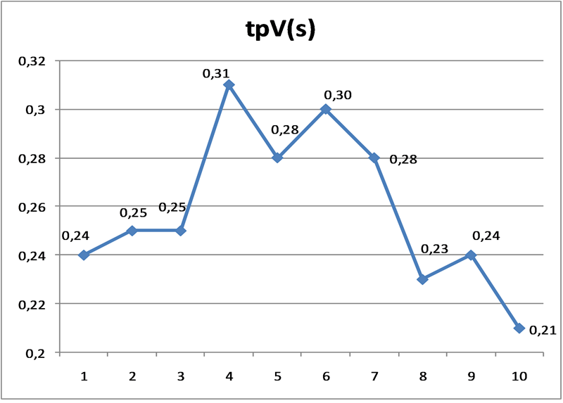 Per tpV HB