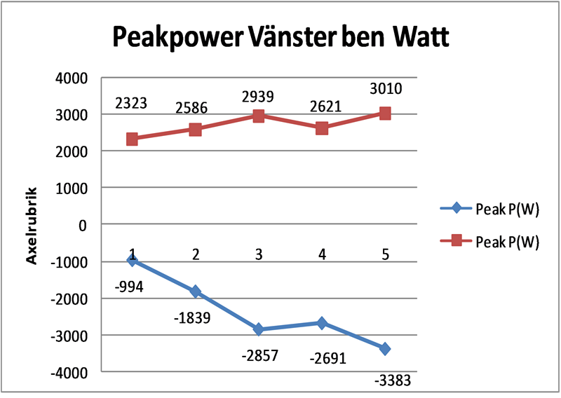 VB Peak