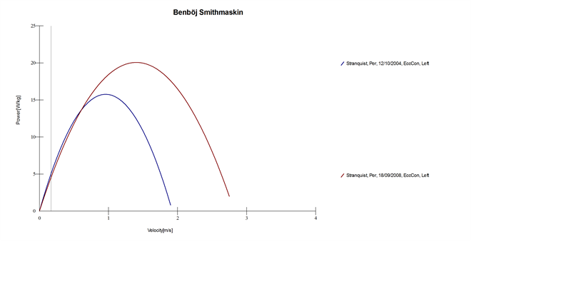 Per Graf VB test ms