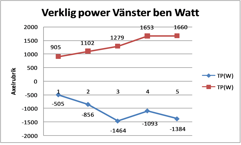 Verklig power VB