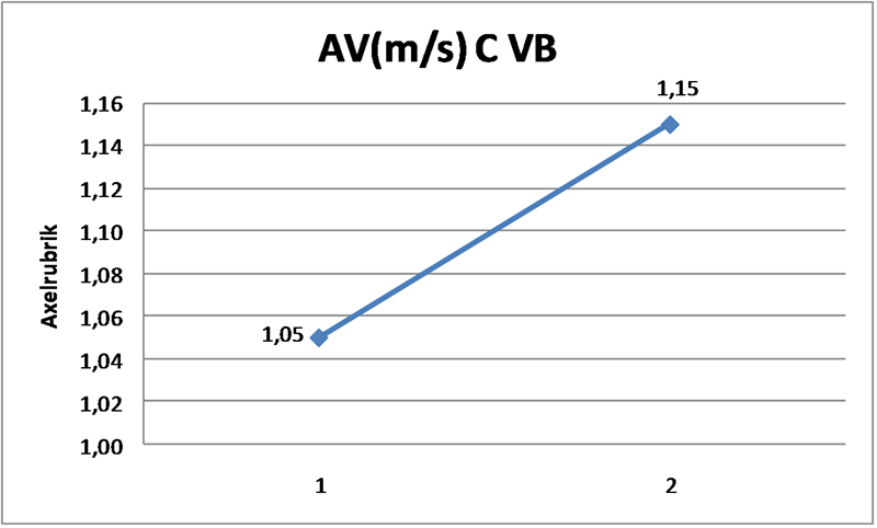 AV VB