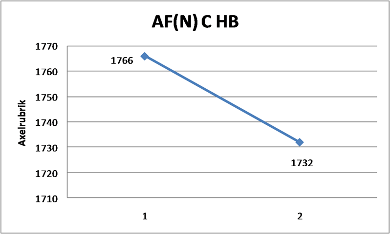 AF(N) HB