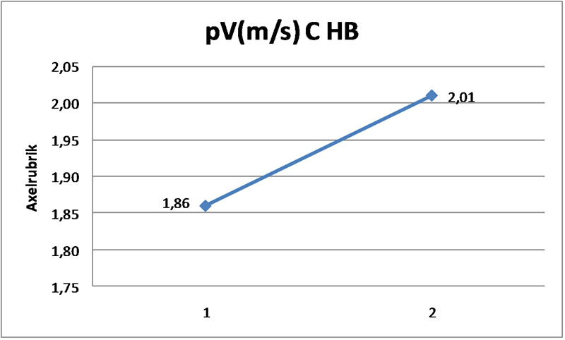 pV HB