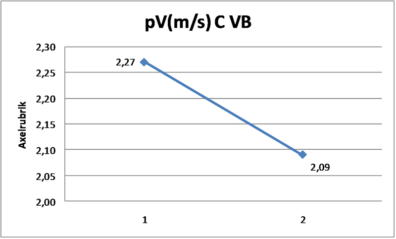 pV VB