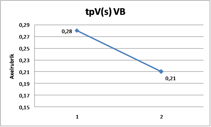 tpV VB