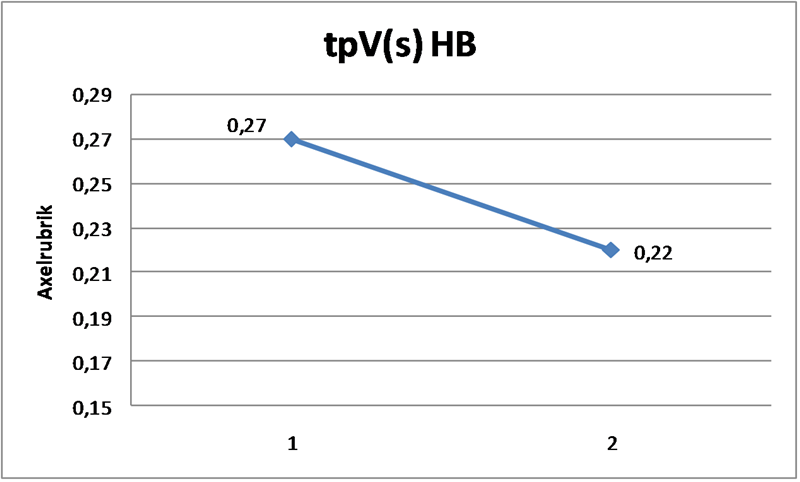 tpV HB