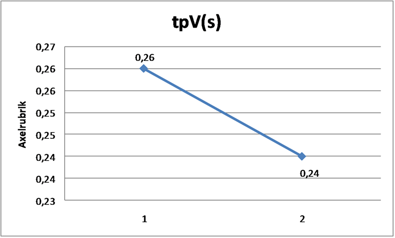 tpV BB